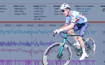 Was the UCI Gravel Worlds More Challenging Than an American Gravel Race?