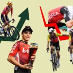 WorldTour Relegation-Promotion: A Complete Chaos